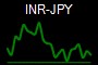 INR-JPY